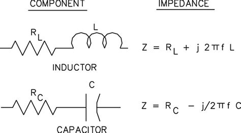 Calculating Inductor Impedance