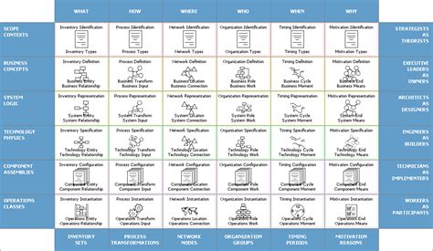 EA Guide - TOGAF vs Zachman Framework