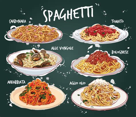 Types of Pasta Sauce Explained - Parts Town