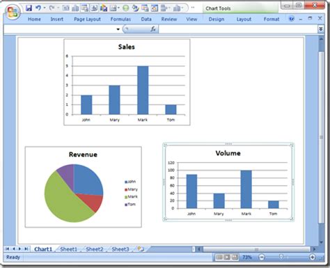 How-to Add Multiple Charts to an Excel Chart Sheet - Excel Dashboard ...