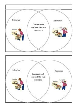 Internal and External Stimuli Pockets and Stimulus vs Response Venn