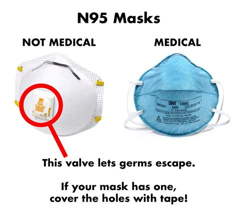 This kind of N95 mask can actually spread the coronavirus - Los Angeles ...