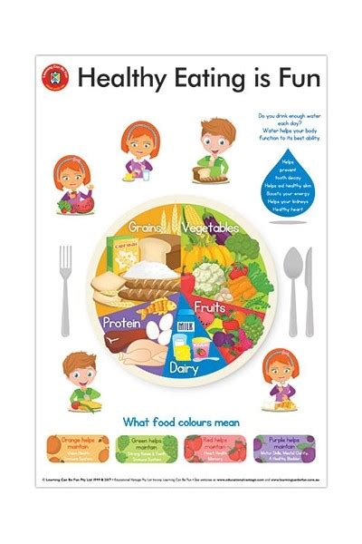 Healthy Eating is Fun Poster - Learning Can Be Fun (LHEFP) Educational ...