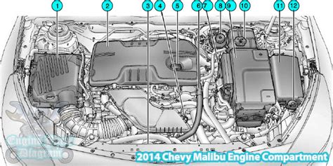 Chevy Malibu Engine Compartment Parts Diagram 2.4L L4 Engine