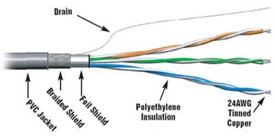 Communication Cable Type RS-485 & 422/232 | AutomationDirect