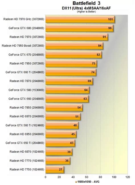 Graphics Card Rankings