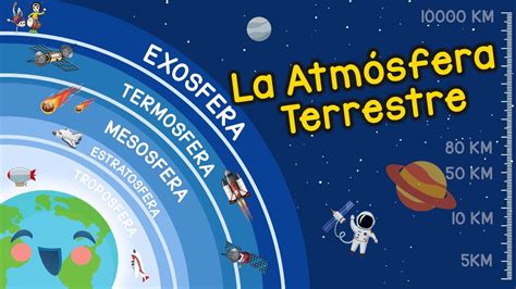 ¿Que Es La Atmosfera Terrestre? (Videos Educativos para Niños) - YouTube