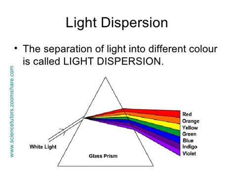 Dispersion Diagram Definition Images - How To Guide And Refrence