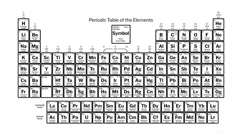 Free Printable Periodic Table with Charges of Elements [PDF] - Periodic ...