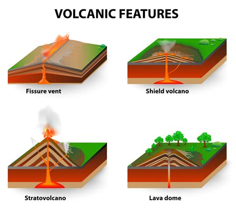 Types of Volcanoes - KidsPressMagazine.com