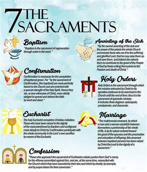 The Seven Sacraments. : r/Catholicism