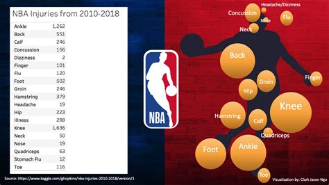 How to Build a Custom Map Visualization in Tableau