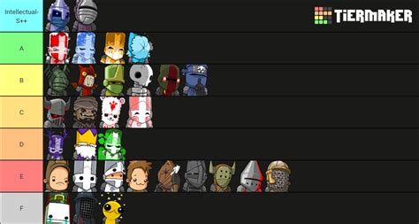 Castle Crashers Tier List (Community Rankings) - TierMaker