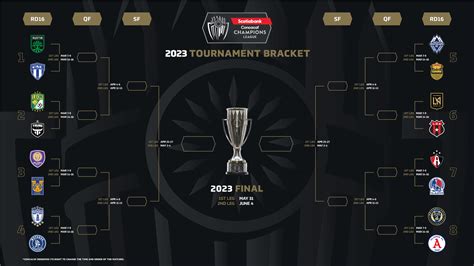 Concacaf 2024 Schedule - Audra Candide