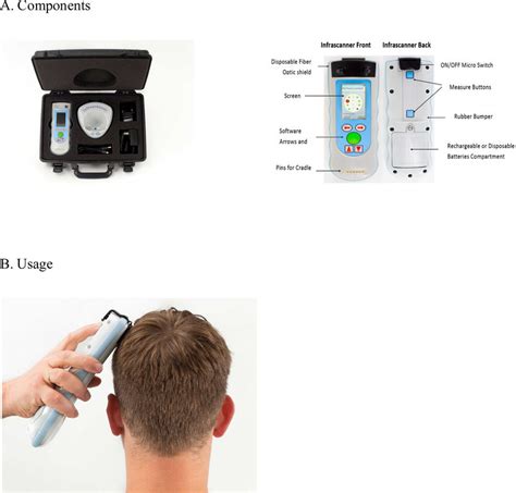 A portable near-infrared spectroscopy (NIRS) components (A) and usage ...