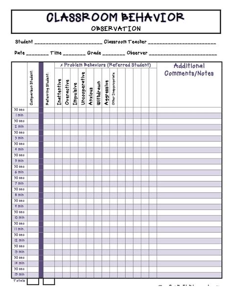 Classroom Behavior Observation | Classroom behavior, Classroom behavior ...