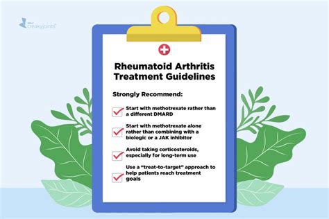 New Rheumatoid Arthritis Treatment Guidelines from the American College ...