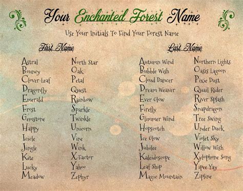 Cute Gnome Names - Enchanted Forest Name Generator #fantasy # ...