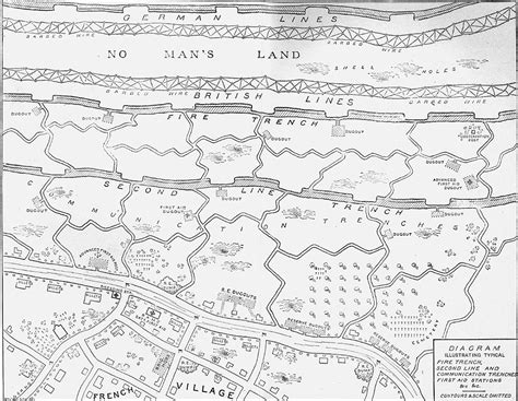 Trench Warfare Ww1 Map