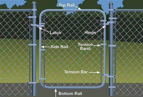 Installing Chain Link Fence Gate - Cool Product Review articles ...