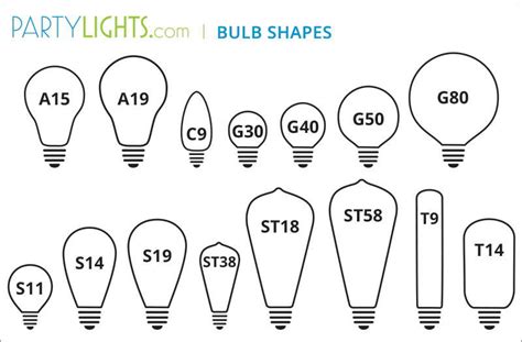 Light Bulb Shapes | Decoratingspecial.com