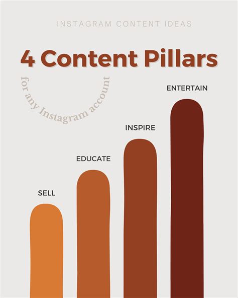 4 Content Pillars for any Instagram account in 2021 | Social media ...