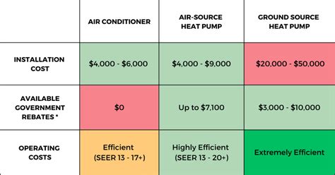 Heat Pump vs Air Conditioner: Which is Right for Your Home? - Francis ...