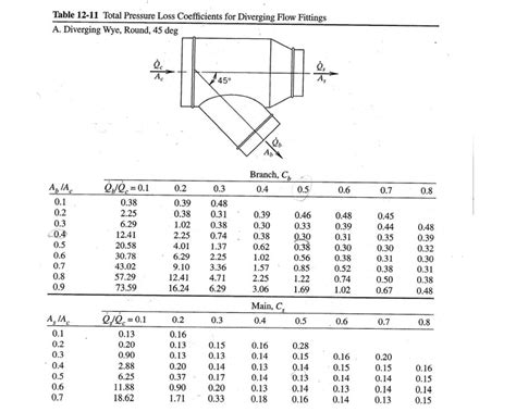 Complete the Duct Sizing for both the constant | Chegg.com