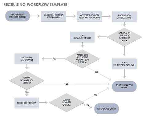 Flow Chart Templates | 3+ Free Printable Word & PDF Formats