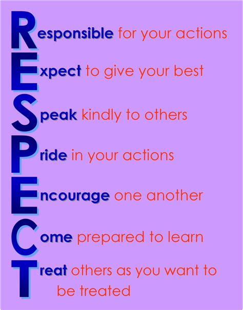 RESPECT-Poster | Teaching respect, Respect words, Respect quotes