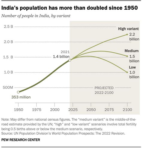 Iran Population 2024 Projection In India - Gipsy Kaitlin