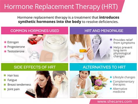 Hormone Replacement Therapy (HRT) | SheCares.com