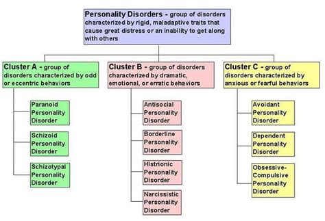 BLOG 40 ABUSE: Part 1-Traits of Cluster B Personality Disorder Person ...