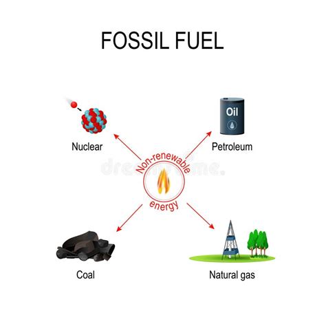 Fossil Fuels Diagram