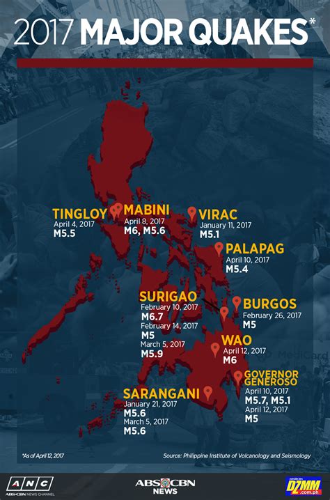 INFOGRAPHIC: Places in PH hit by strong earthquakes in 2017 | ABS-CBN News