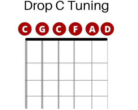 57 Songs in Drop C Tuning (2023 With Tabs & Lessons) - Guitar Lobby