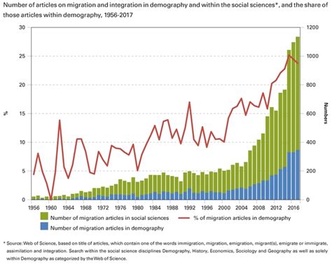 Is migration still demography’s stepchild? - NIDI