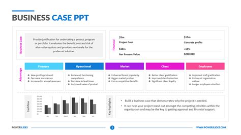 Business Case Template Ppt