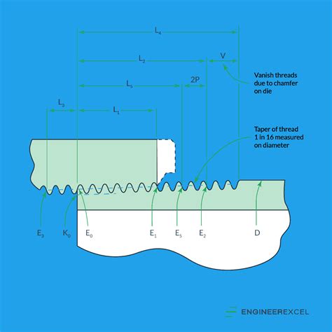 Understanding NPT And Other Pipe Thread Types CPC, 48% OFF