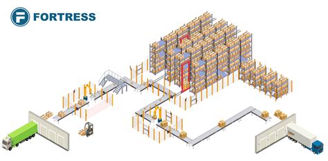 Fulfilment Centre / Automated Warehouse - 3PL - Fortress