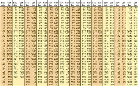 Gestation Table - Bovine Elite