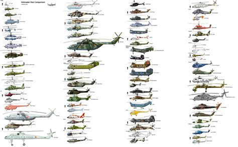 Helicopter size comparison. : r/Helicopters