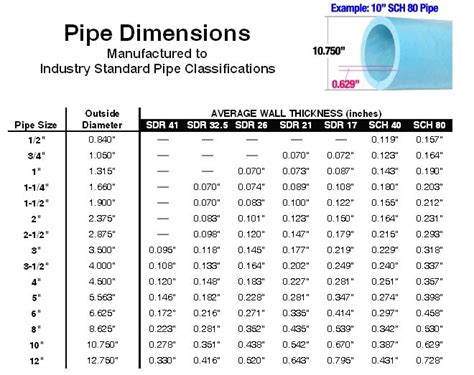 Outside Diameter Of Pvc Pipe Chart