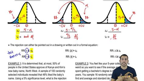 Determining Critical Values and Rejection Regions - YouTube