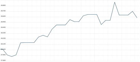 Nasdaq Futures | Nasdaq Futures Opening Update as on 08 Jan 2020