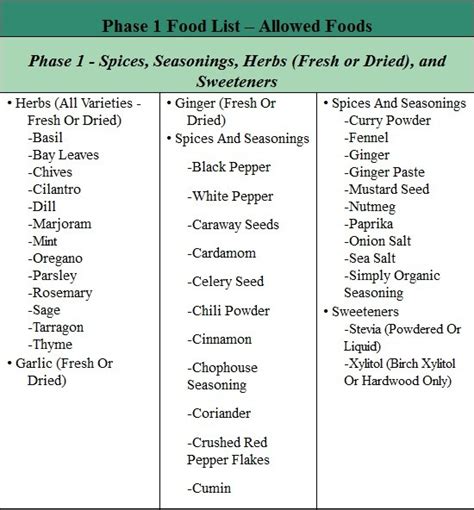 Printable Fast Metabolism Diet Phase 1 Food List Pdf - NewFreePrintable.net