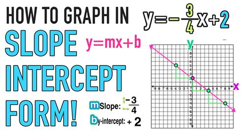 How To Calculate The Slope Intercept Form - Printable Form, Templates ...