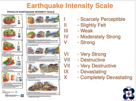 phivolcs earthquake intensity scale - philippin news collections