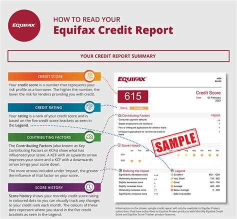 How to read your Equifax credit report | Equifax Personal