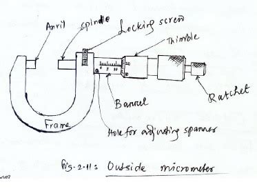 Micrometer - Types , Diagram , Parts , How to Read Micrometer